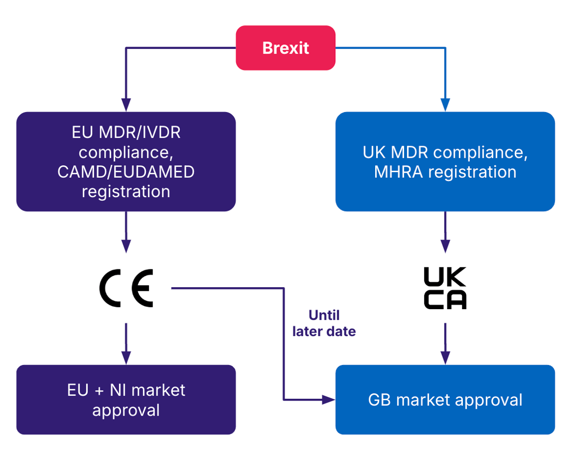 What you should know about UKCA marking
